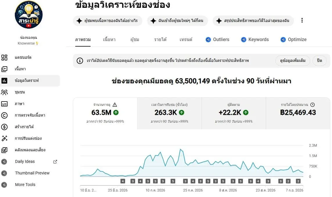 Knowverse channel analytics screenshot