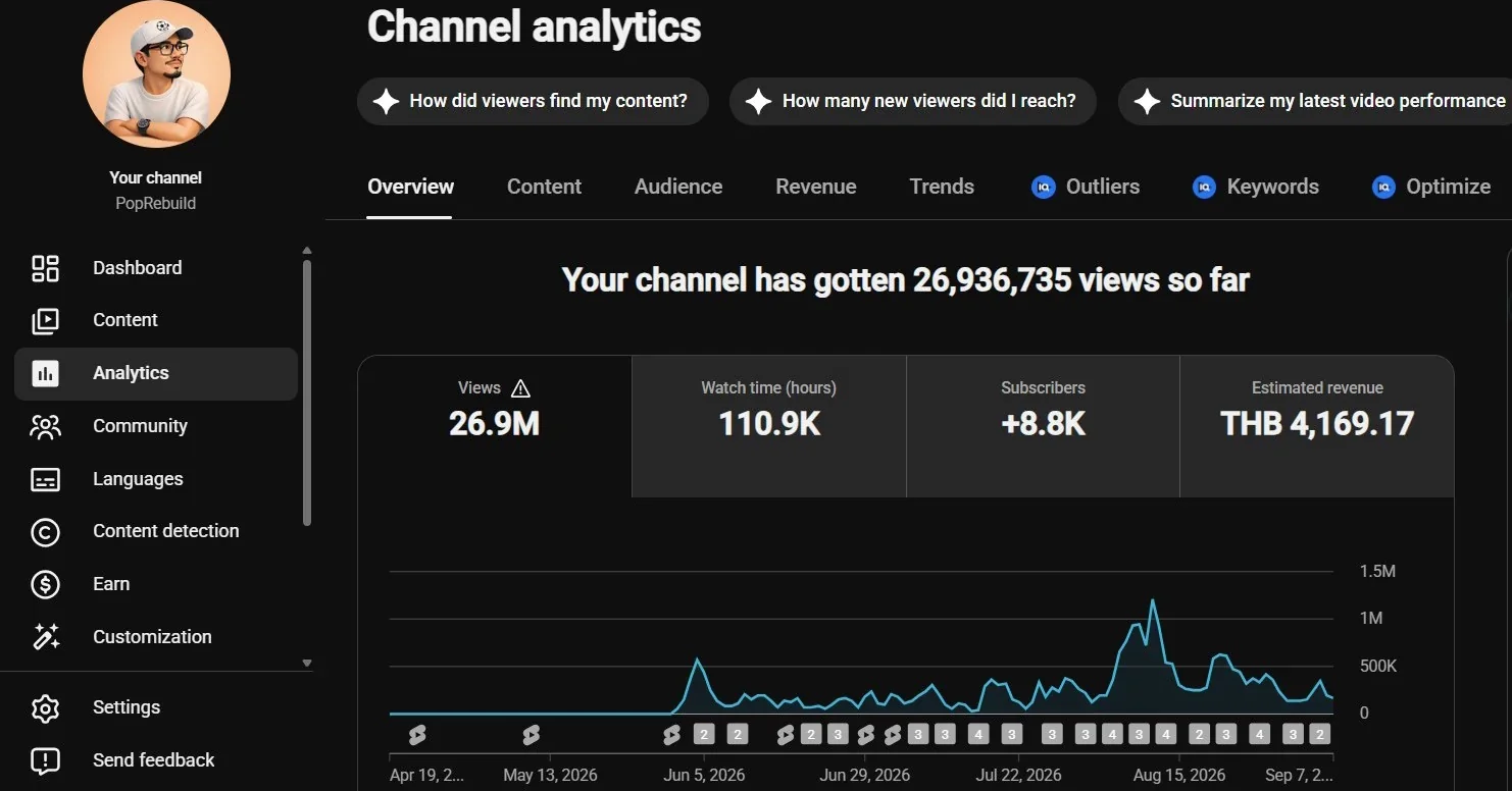 PopRebuild channel analytics screenshot